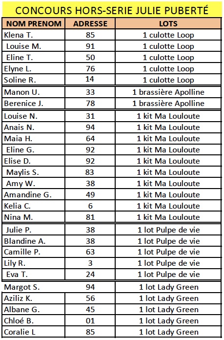 liste des gagnantes